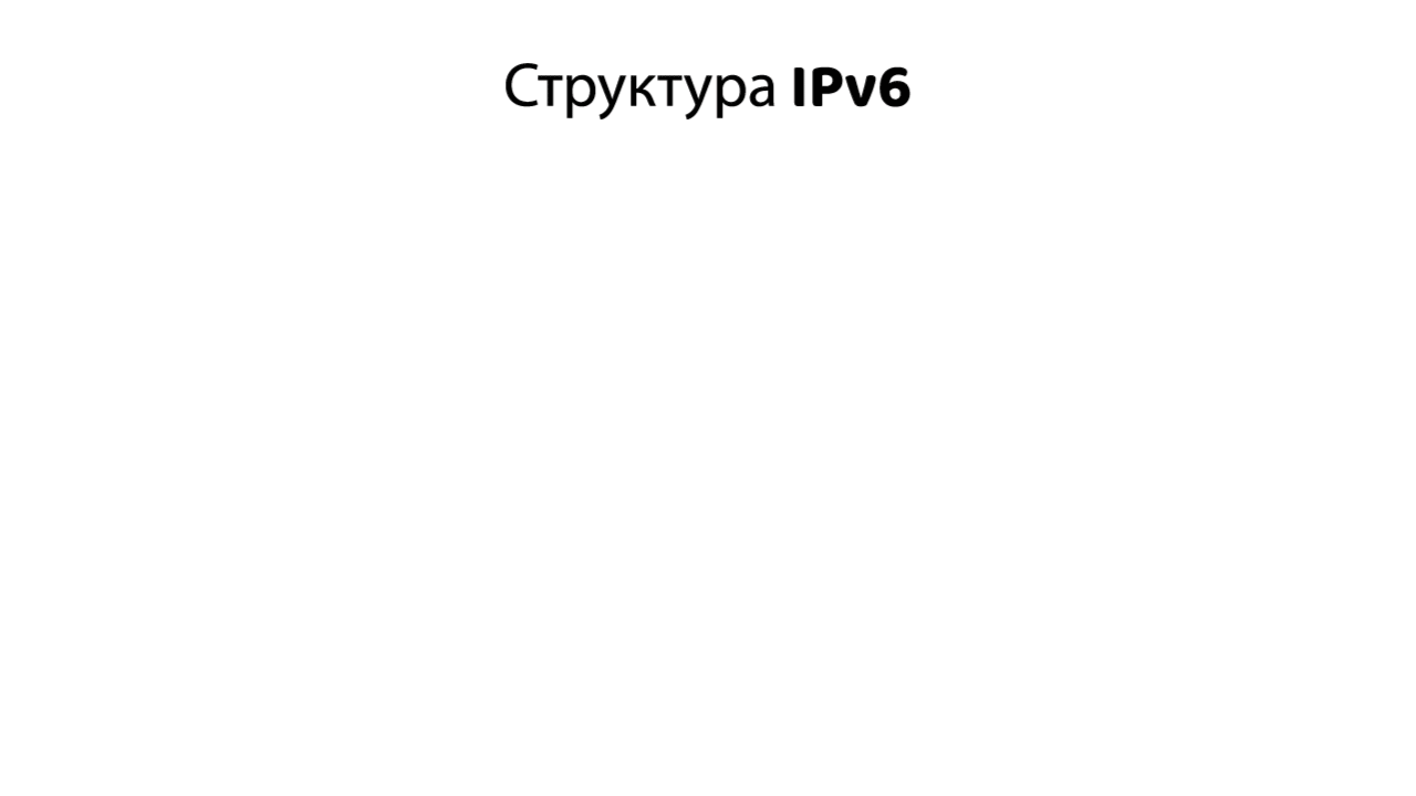 Структура IPv6